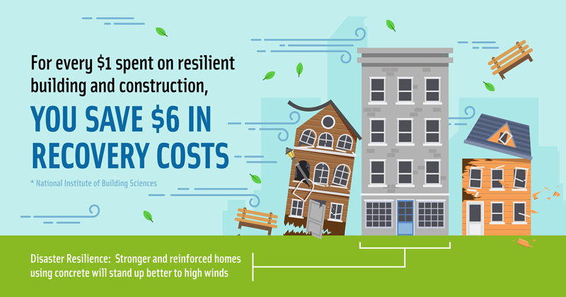 resilience cost savings