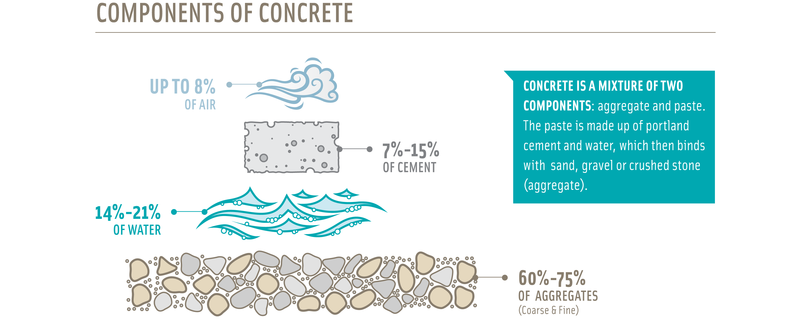 Components of Concrete2